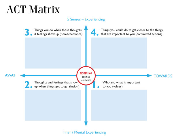 Using ACT in Thailand – Summit Behavior Consulting